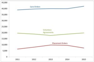 COP graph